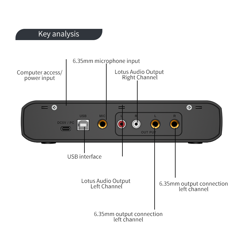 واجهة الصوت مع ميكروفون 48 فول - مراجعة Shure Mic Sm58 وسعره